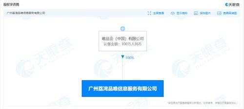 唯品會成立信息服務公司 聚焦廣告設計與代理，布局多元化服務生態